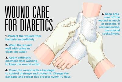 information about foot wound care for diabetics - MVS Podiatry Associates